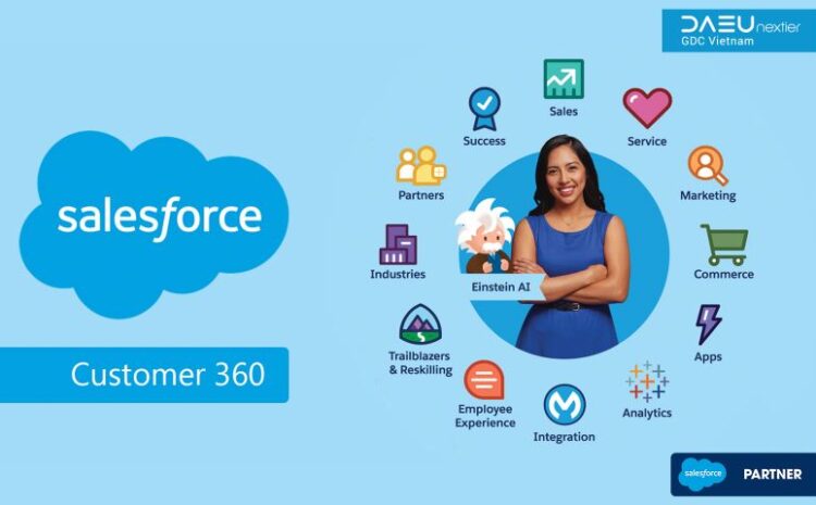 Growing customer relationships and helping employees be more productive in the digital-first world